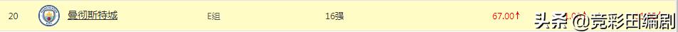 2022欧冠曼城对皇马在哪直播