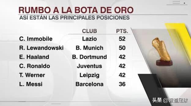 点球算不算进球