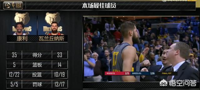 火箭对勇士哈登加时绝杀一球封神